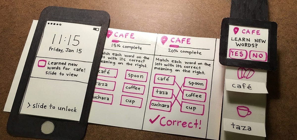 Paper Prototyping: A Lesson in Simplicity and User-Centric Design” | by ...