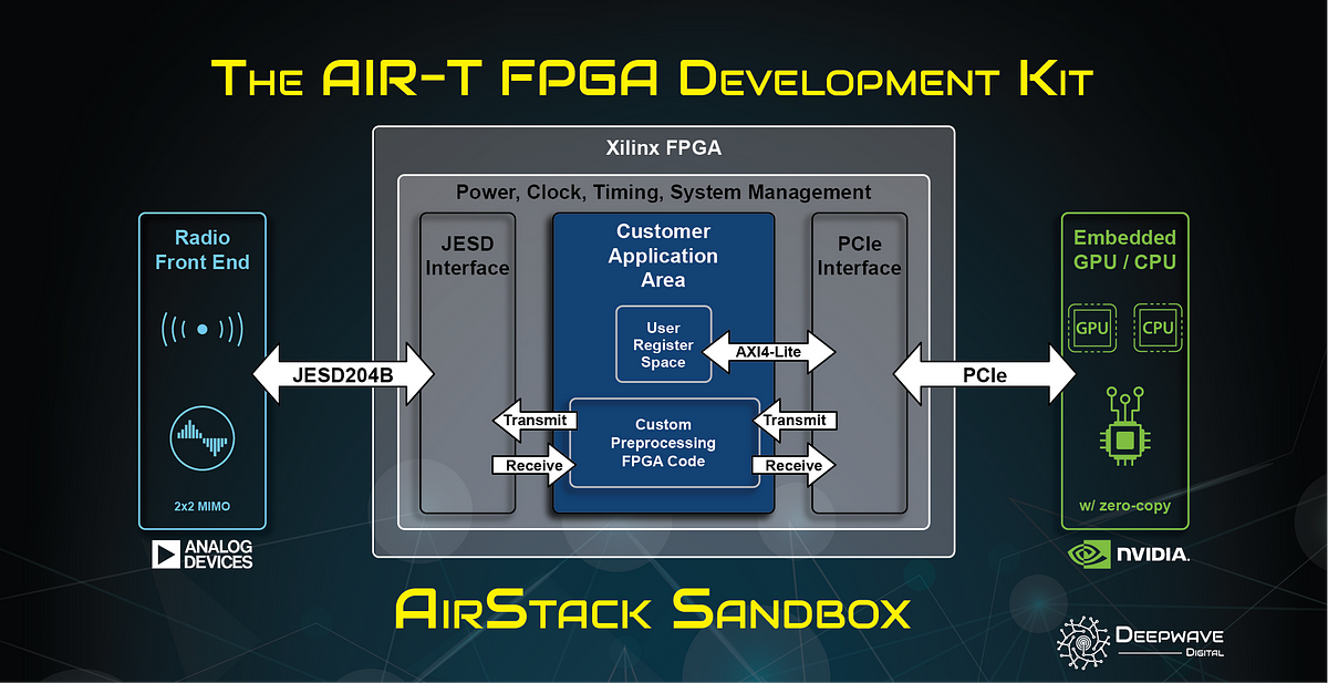 Announcing AirStack Sandbox 1.0 - Blog Image