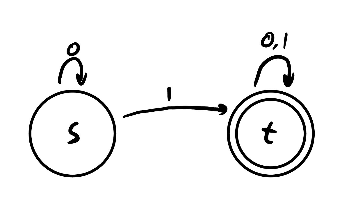 Ethereum Yellow Paper Deep Dive. Authors Antony SilvettiSchmitt, Sid
