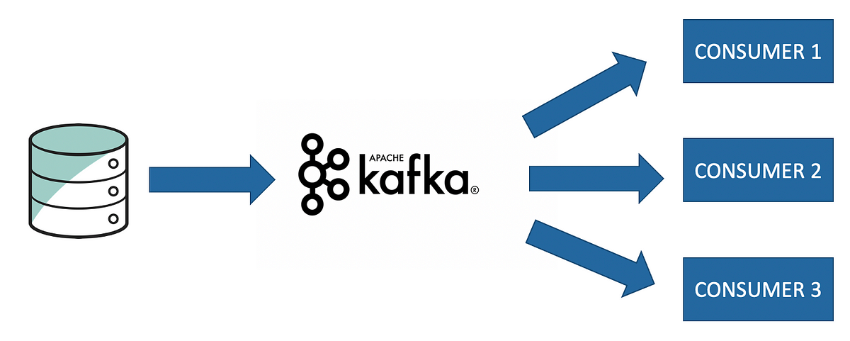 Apache Kafka On-Prem Setup. Apache Kafka is a highly flexible… | by ...