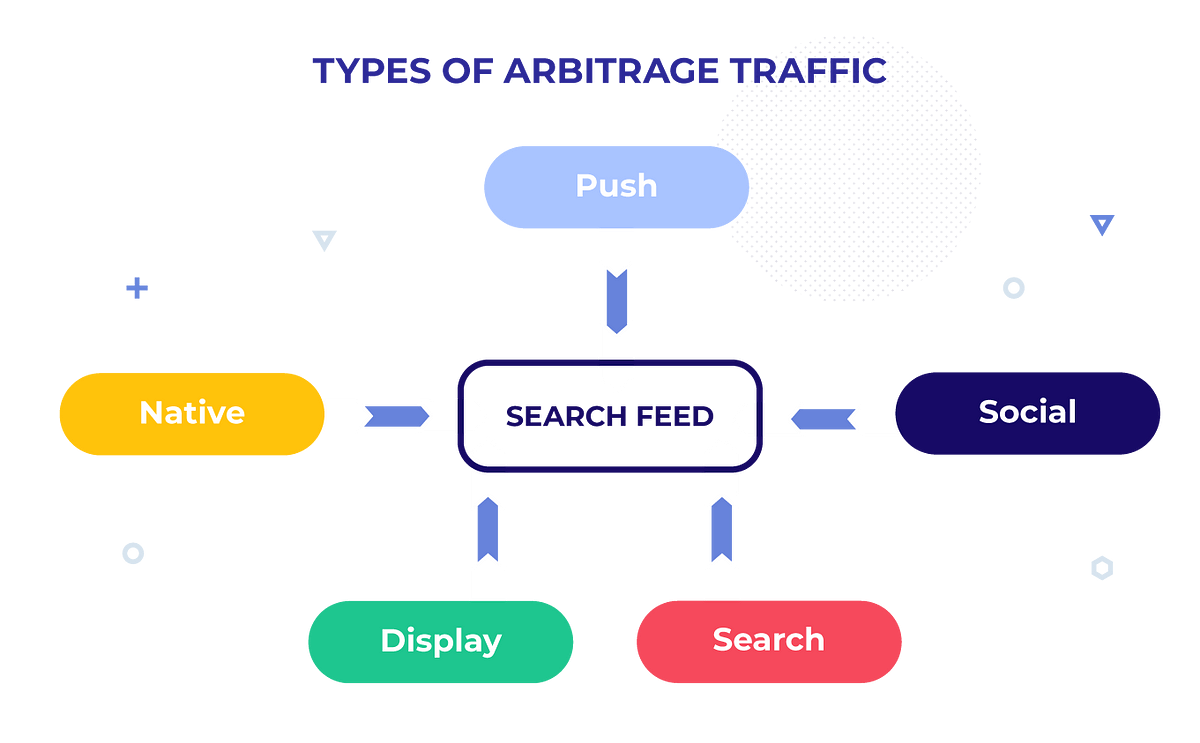 Unleash Profits with Search Feed Arbitrage: Your Path to Success | by  ProfityAds | Nov, 2023 | Medium