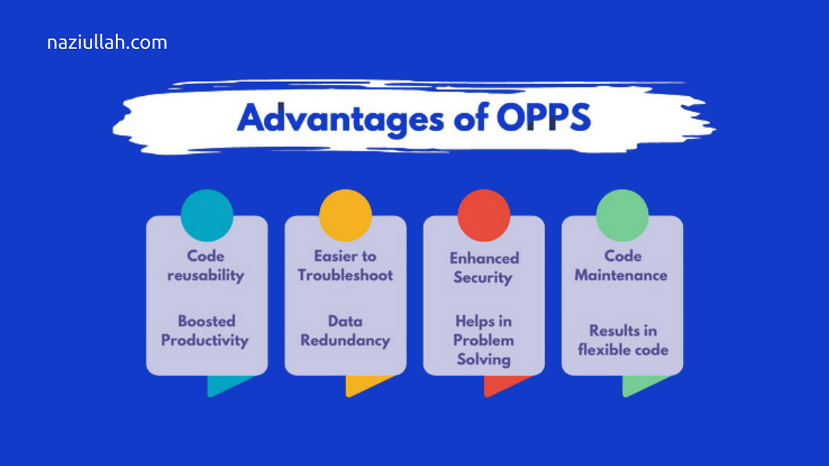 𝗧𝗵𝗲 𝗔𝗱𝘃𝗮𝗻𝘁𝗮𝗴𝗲𝘀 𝗼𝗳 𝗢𝗯𝗷𝗲𝗰𝘁-𝗢𝗿𝗶𝗲𝗻𝘁𝗲𝗱 𝗣𝗿𝗼𝗴𝗿𝗮𝗺𝗺𝗶𝗻𝗴: 𝗕𝘂𝗶𝗹𝗱𝗶𝗻𝗴 𝗕𝗲𝘁𝘁𝗲𝗿 𝗦𝗼𝗳𝘁𝘄𝗮𝗿𝗲 ...