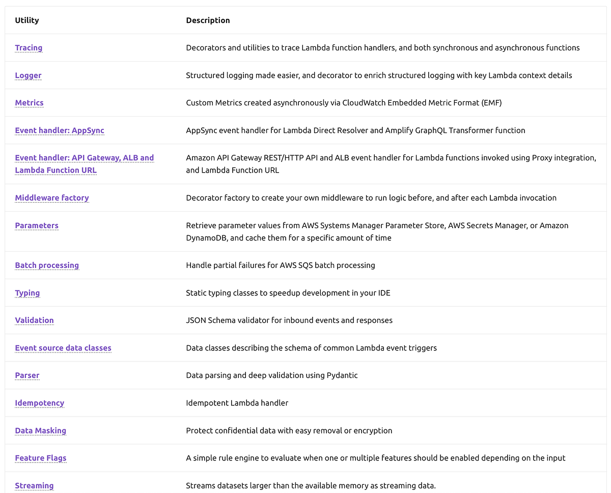 Middleware factory — Powertools for AWS Lambda (Python)