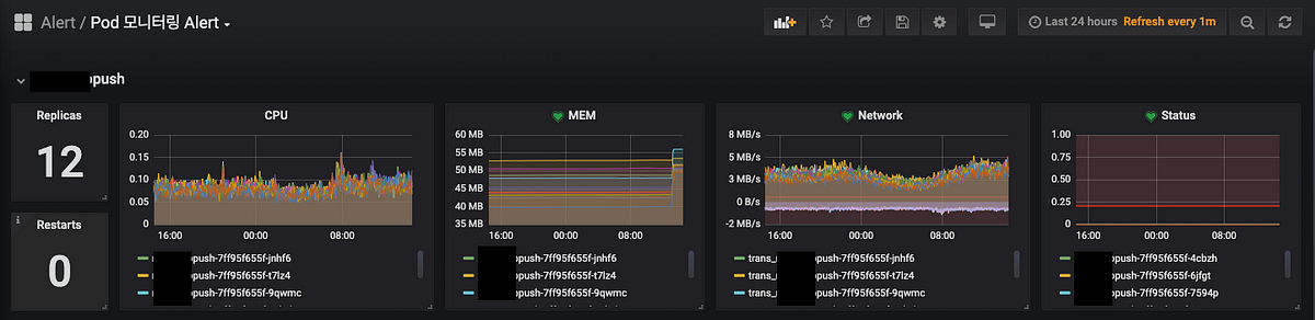Prometheus 모니터링 실무 적용기 1탄