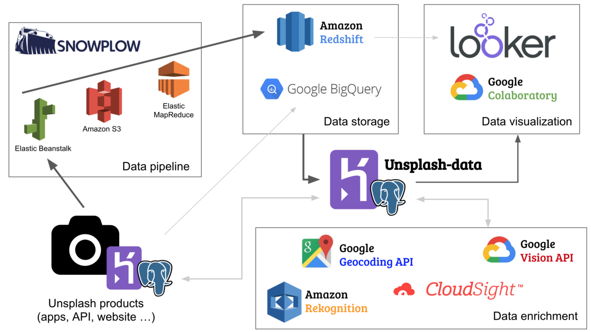 Scaling Applications with AWS Elastic Beanstalk | by Roman Ceresnak ...