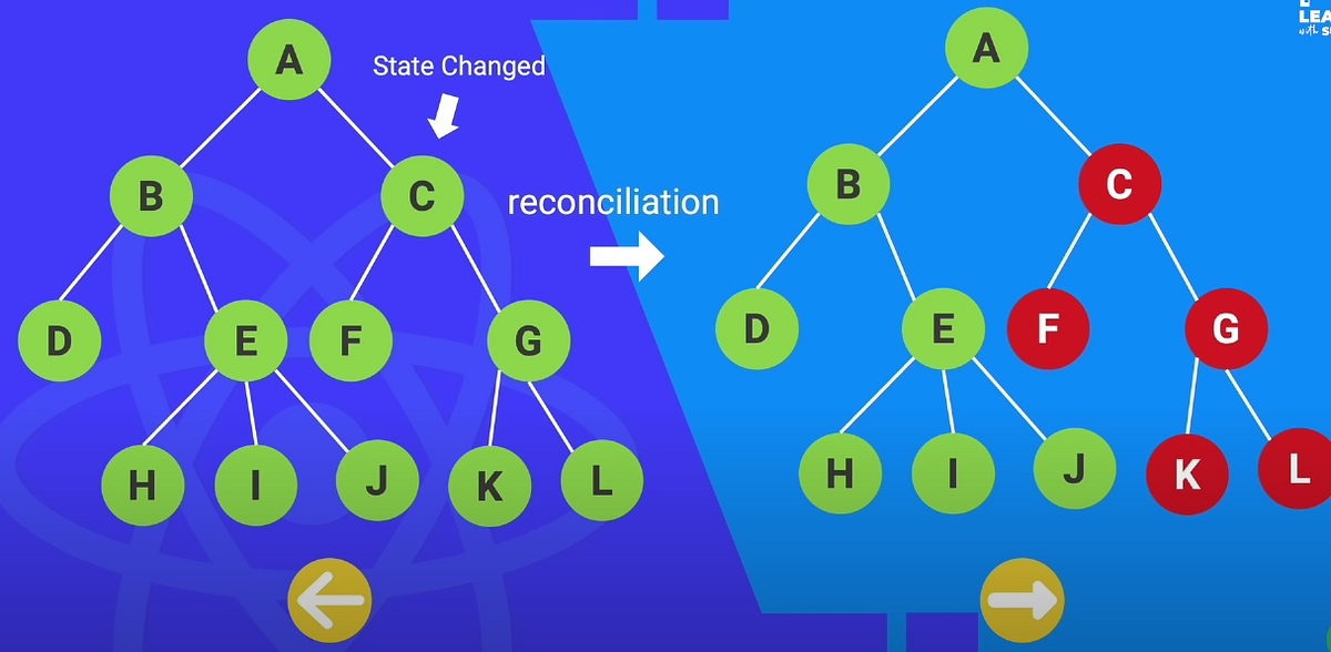 10 Basic Thing About React. What is React? | by Habibur Rahman | Medium