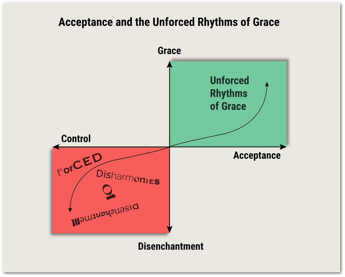 Acceptance and the Unforced Rhythms Of Grace | by Jeff Johnston ...