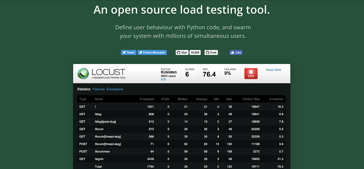 Load Testing using Locust. Hello Gurus, recently for one of my… | by ...