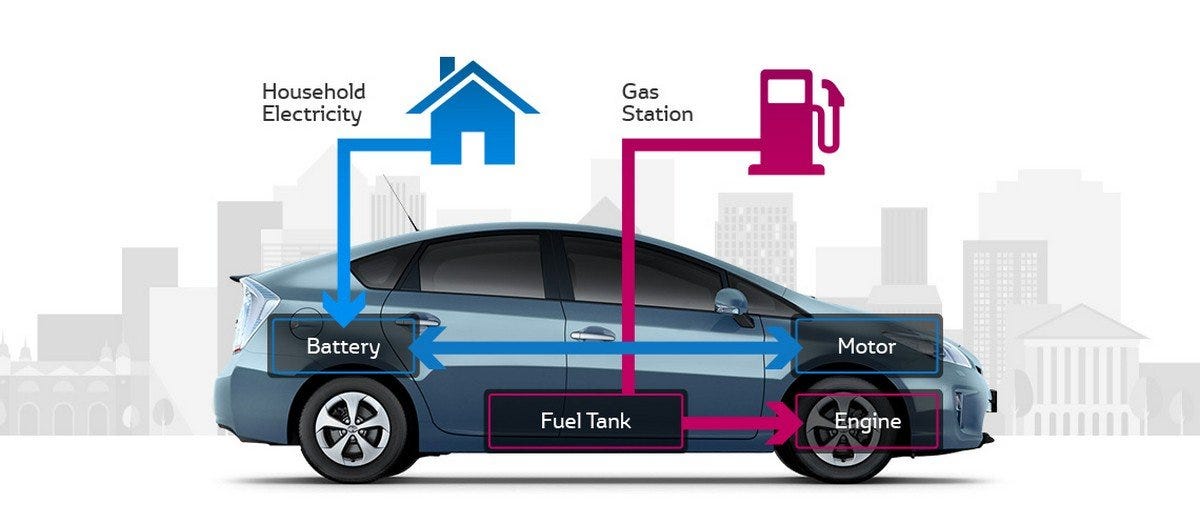 Recent Developments in Hybrid Electric Vehicle Market: A Comprehensive ...