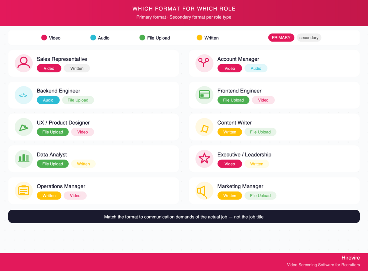 The Async Screening Framework That’s Rewriting Early-Stage Hiring for Recruitment Agencies