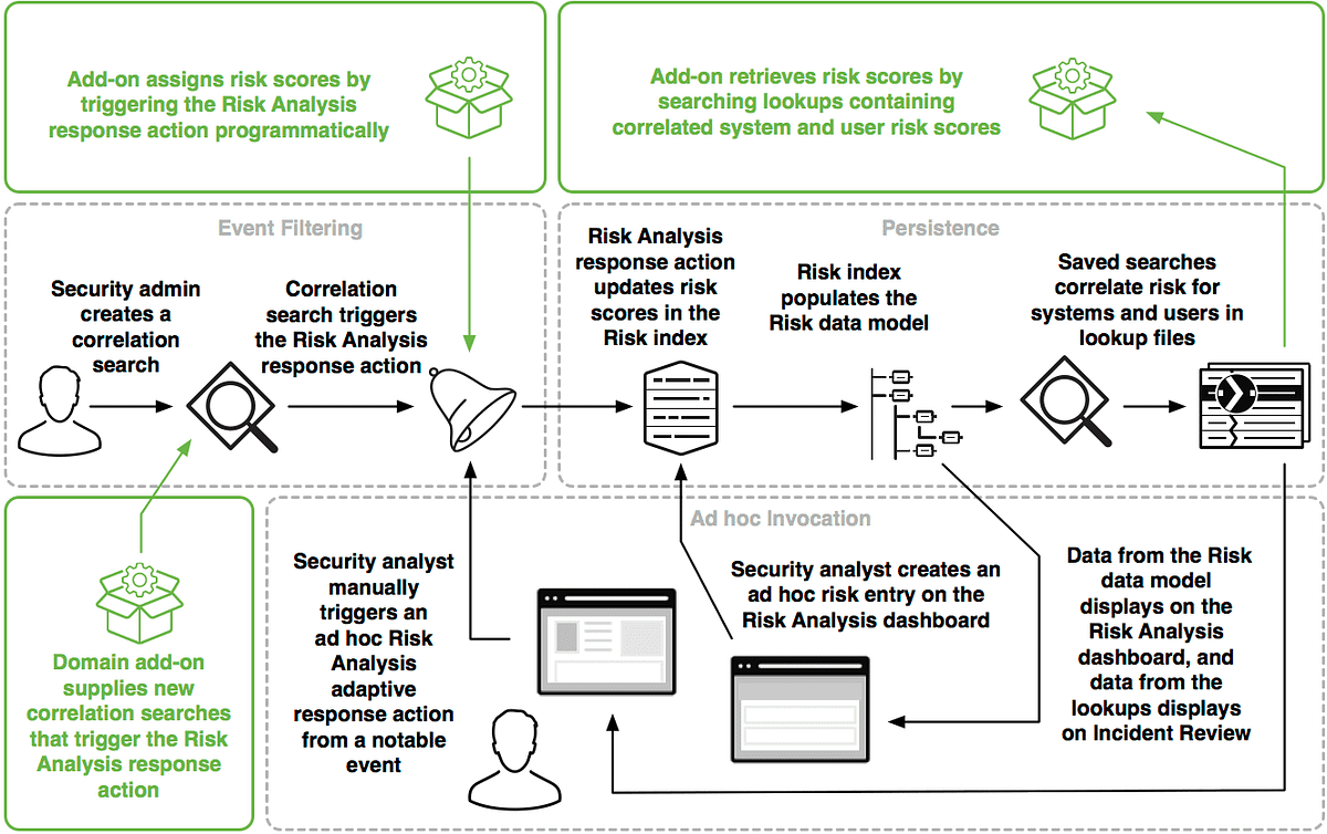 Risk-Based Alerting (RBA) Matematiği