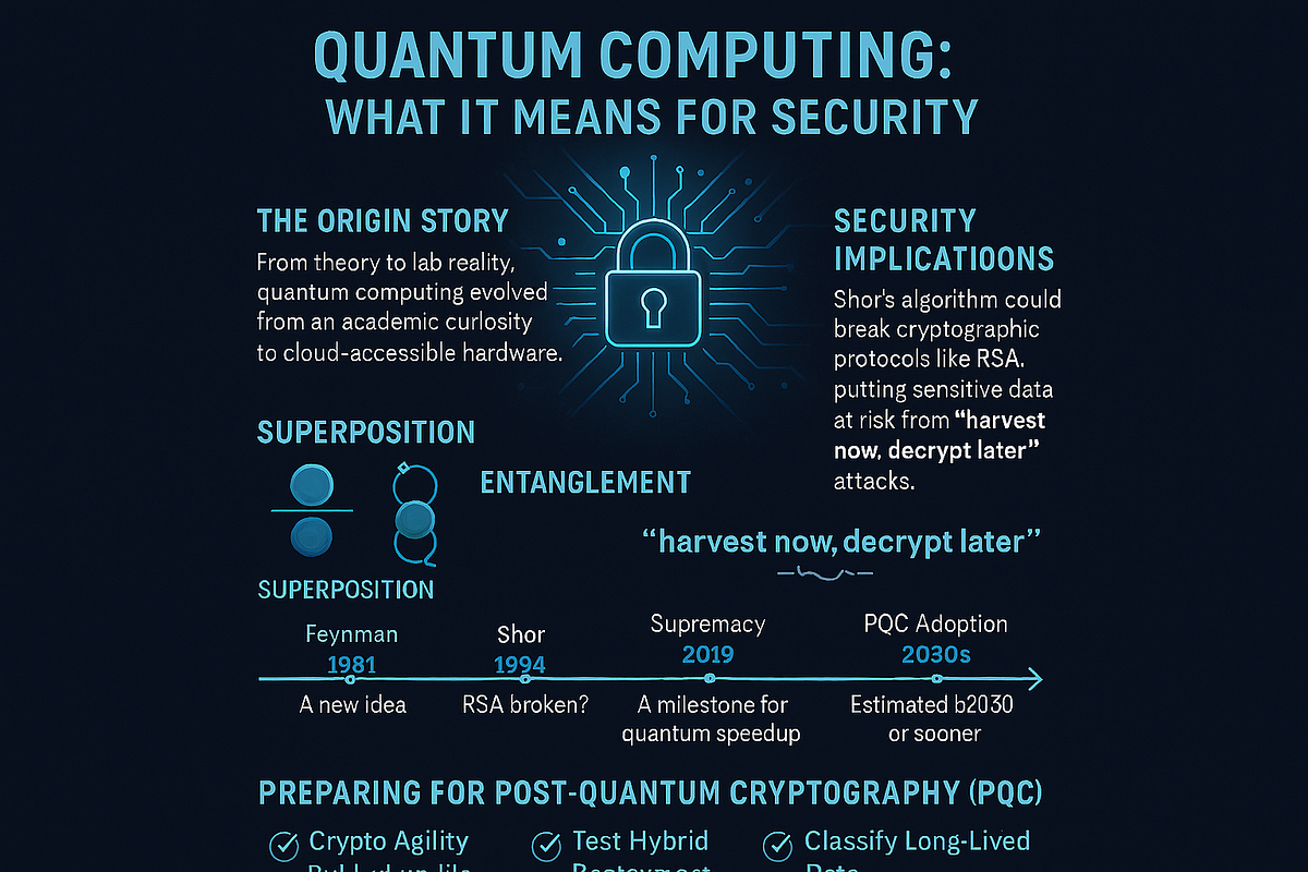 Quantum Computing| What It Means for Security | by Thinuri Wickramarachchi  | Dec, 2025 | Medium
