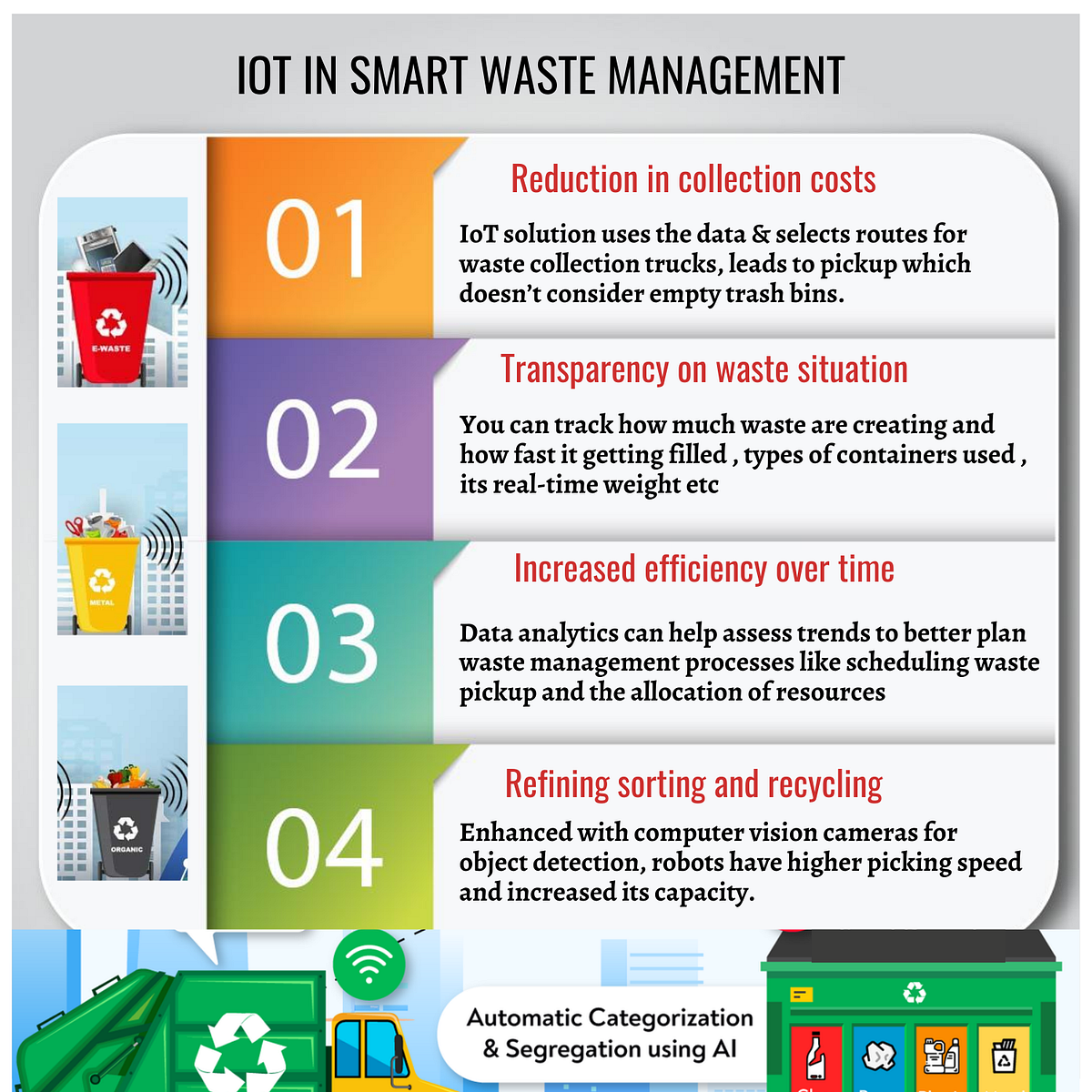 Smart Waste Management System Using IoT by Tsense Medium