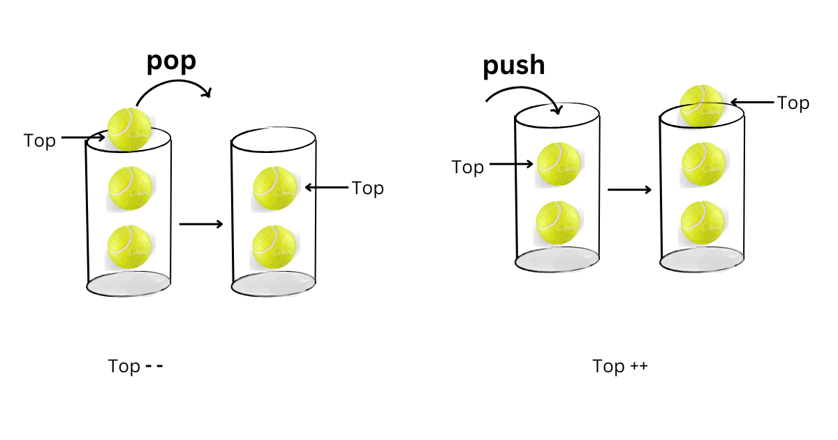 Stack Data Structure. Explore the important linear data… | by Owais ...