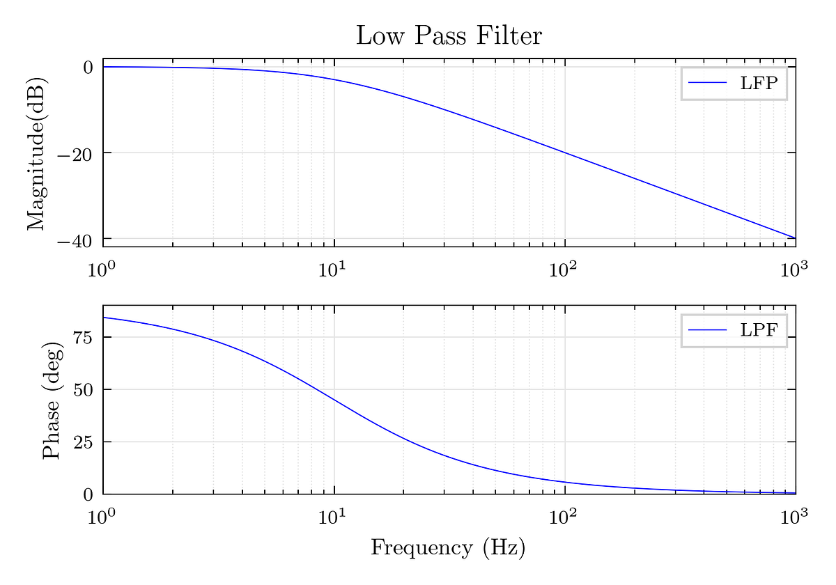Beautiful plots by Matplotlib. Customize Matplotlib for… | by Cory Chu ...