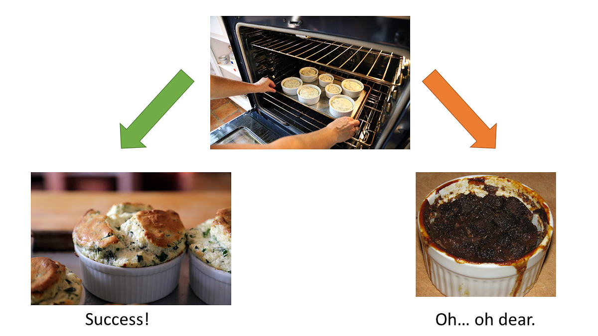 Promises in JavaScript. A beginner’s guide to promises | by Jamie ...
