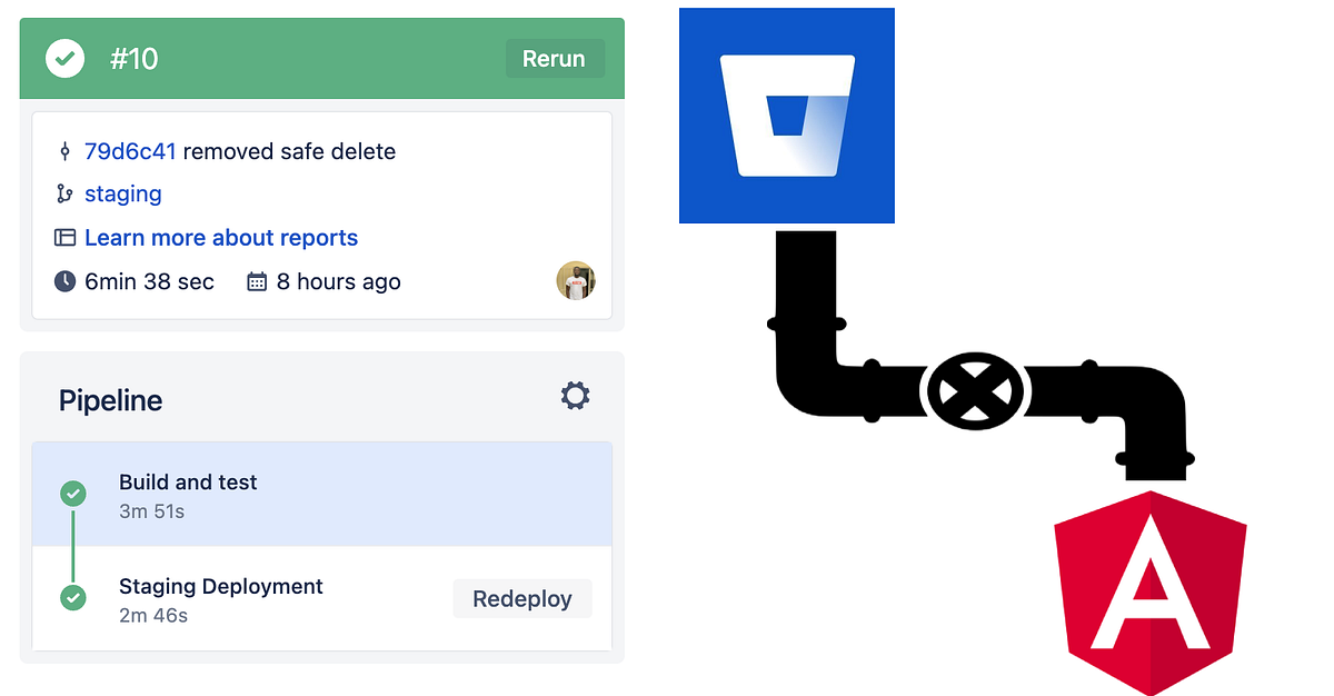 Setting up Bitbucket pipeline for Angular on Linux Servers Abbas