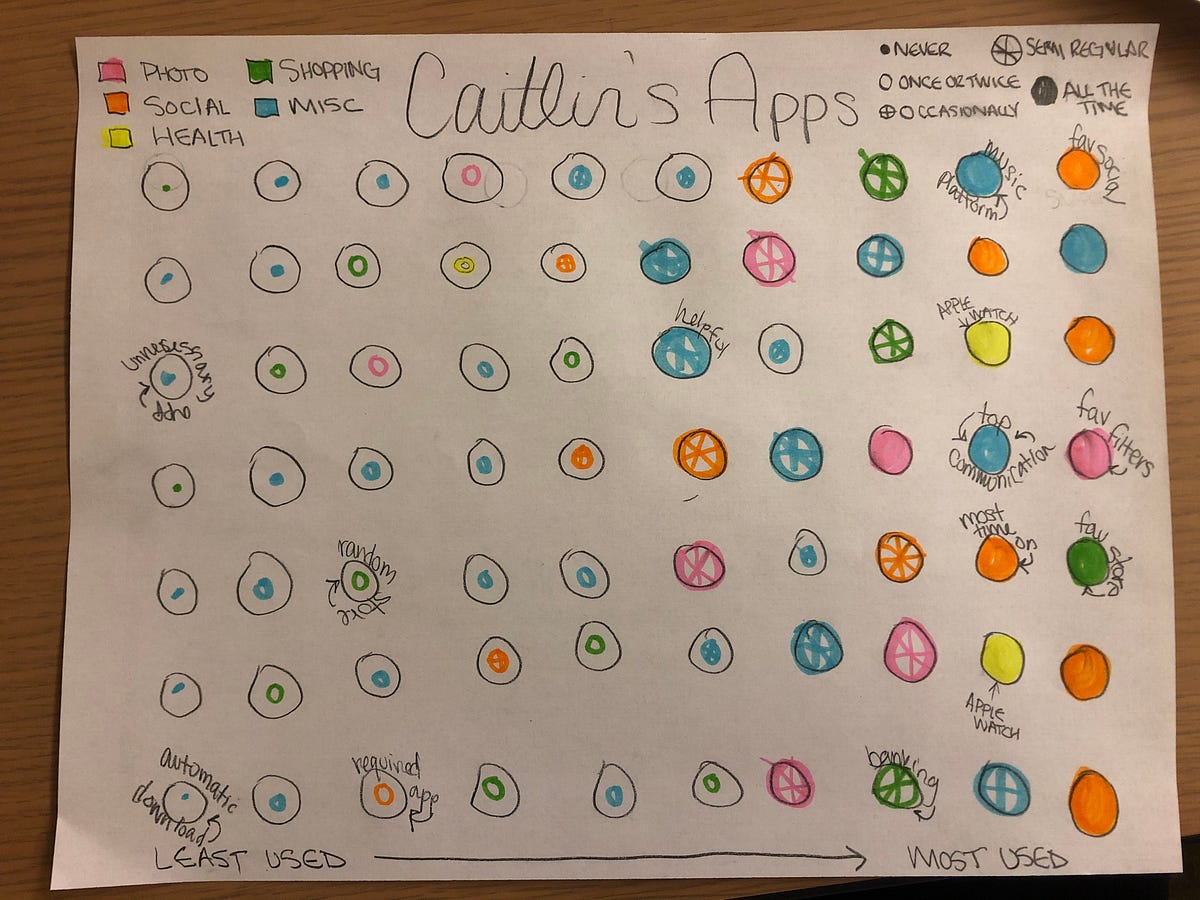 Digital Studies Capstone — Reading Response/Activity by Caitlin