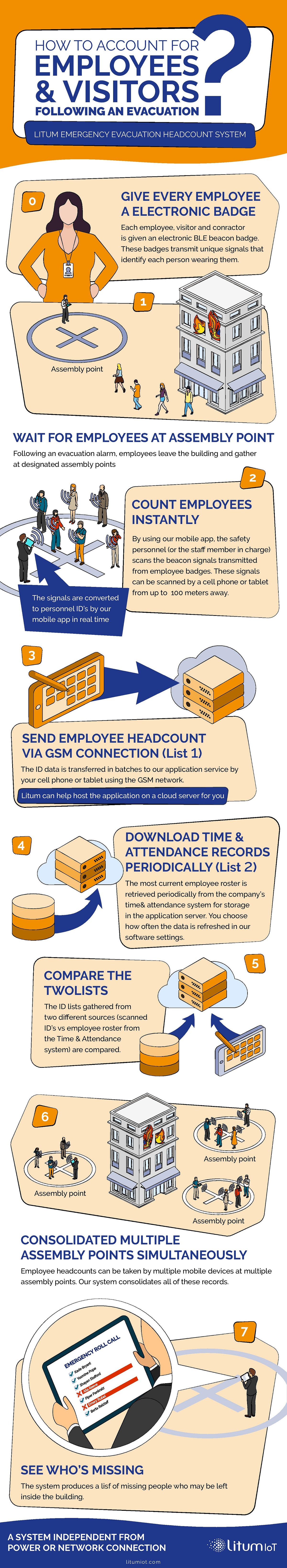 Emergency Evacuation HeadCount System Litum Mustering Roll Call