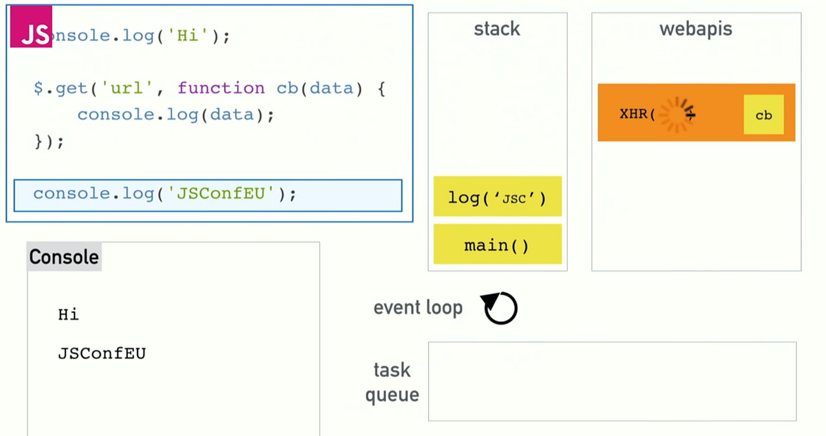 Node Js — Introduction. If you are javascript developer, till… | by ...