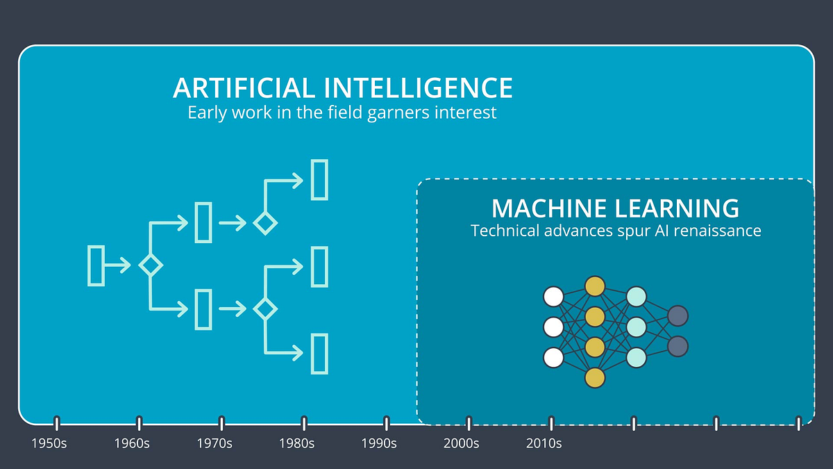 Complete Guide to Creating AI Use Cases in Your Company. | by Juan ...