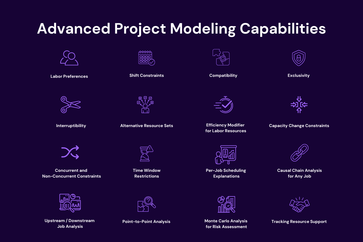 16 Powerful Real-World Project Modeling Capabilities
