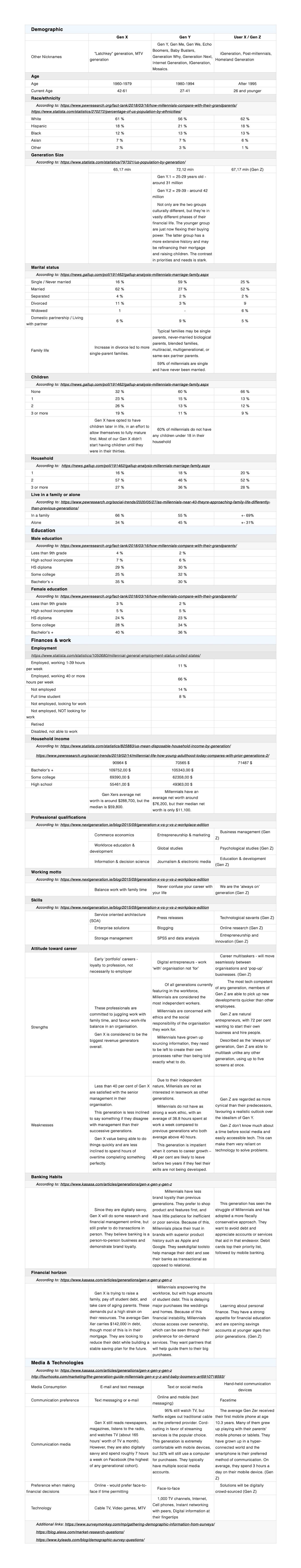 UX Case:“Lucy Design” Target audience analysis / TAA - Dana Markova. UI ...