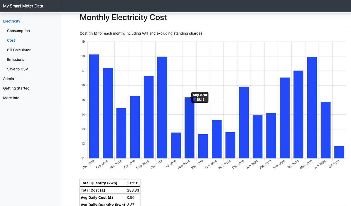 A website for viewing your smart meter data | by Guy Lipman | Medium