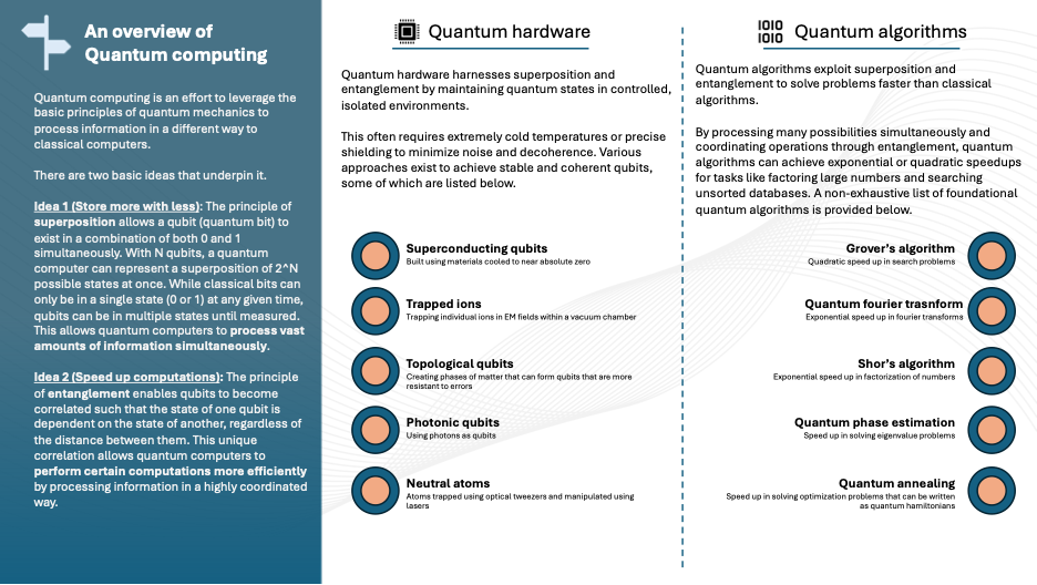 A primer for understanding quantum computing in 2025 | by Darshkodwani ...