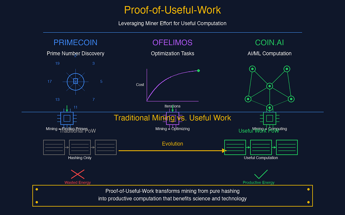 Proof-of-Reasoning: A Blockchain Protocol for Native Trading Behavior  Analysis | by Jung-Hua Liu | Nov, 2025 | Medium