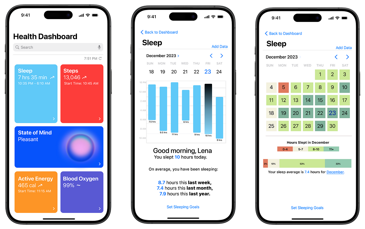 Elevating Apple Health with Intuitive Data Visualizations for Wellness ...