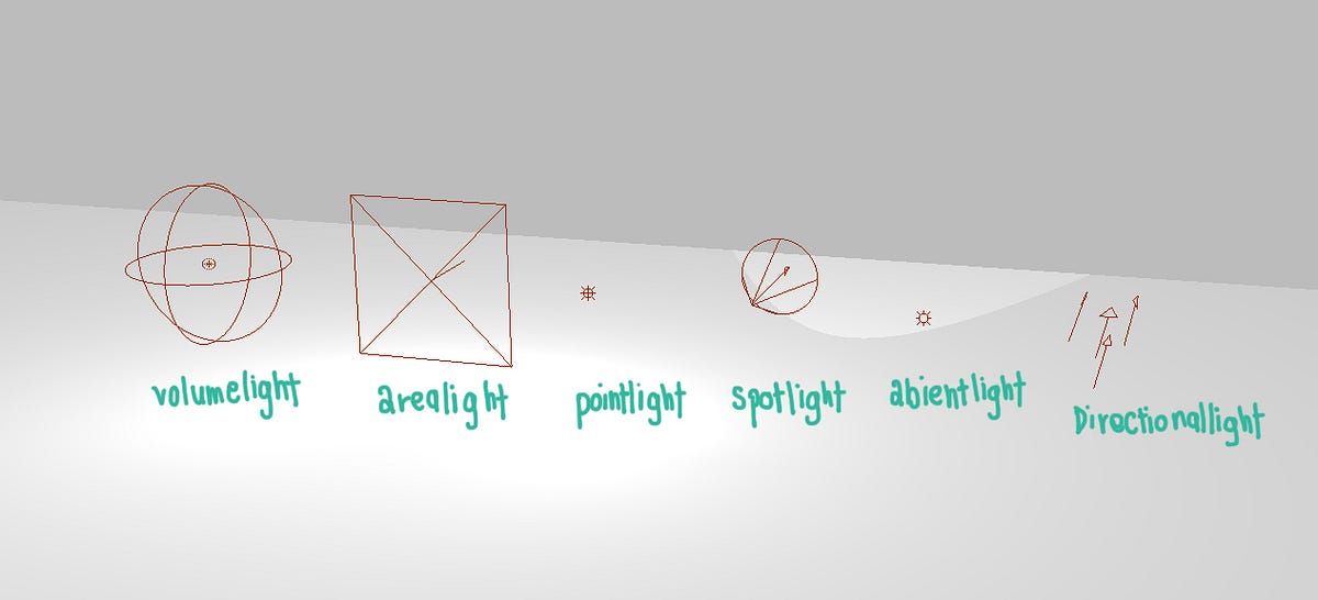 Assign the basic light with Python in Maya | by Yelioh Sama | Graphic ...
