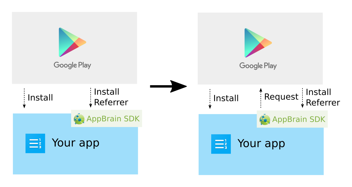 MyVIB - Apps on Google Play