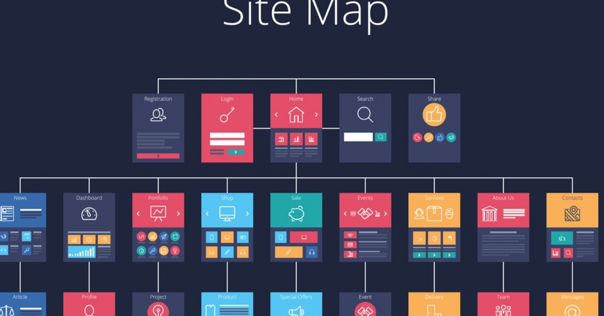 Why it’s important to have both an HTML site map and an XML site map ...