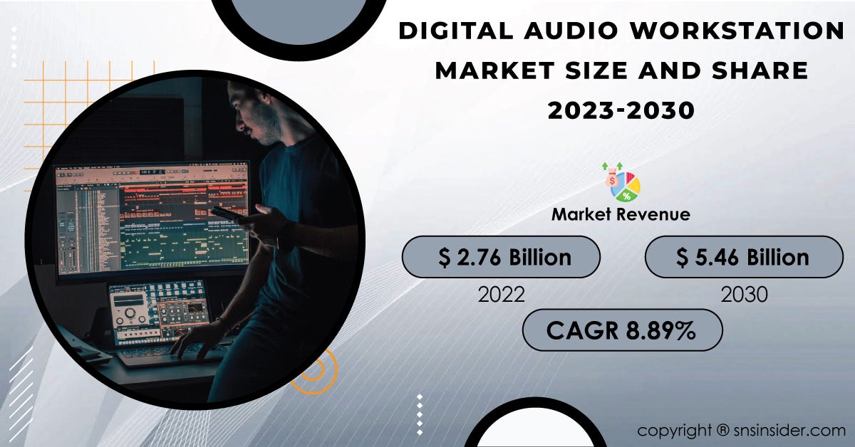 Digital Audio Workstation Market Trends Report Analyzing Market Dynamics by Alexander Wren