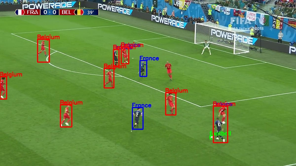 Player and football detection using Opencv-Python in FIFA match. | by ...