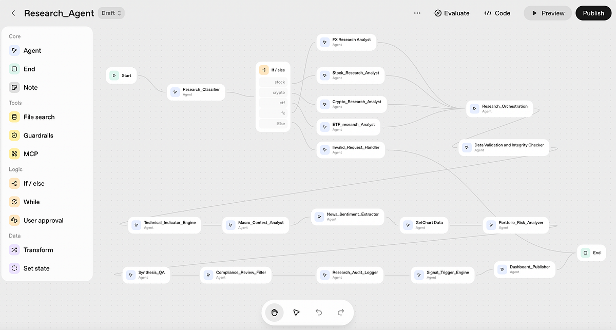Building a Research Agent with OpenAI’s new Agent Builder. | by Shibu ...