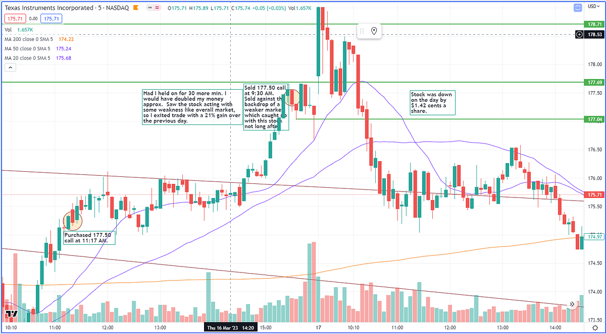A quick gain in a call option. Like a lot of traders they are working ...
