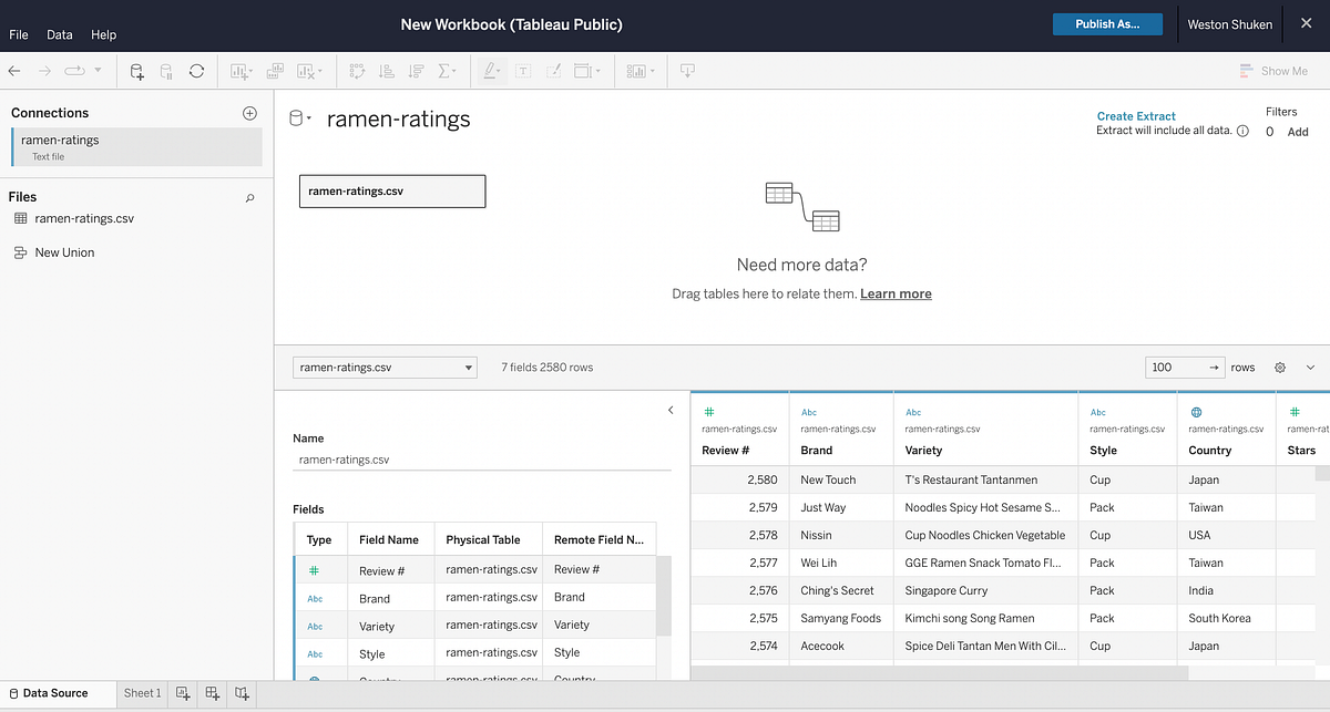 Intro to Tableau for Visualizing Data (for beginners) | by Weston ...