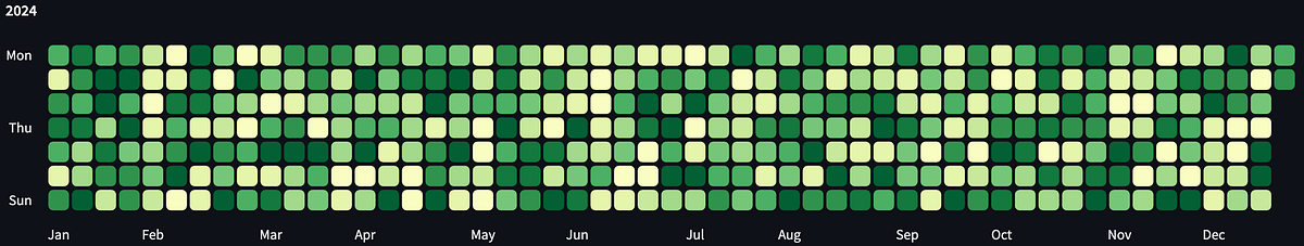 Create GitHub-Style Activity Plot Calendar Heatmap in Python Using ...