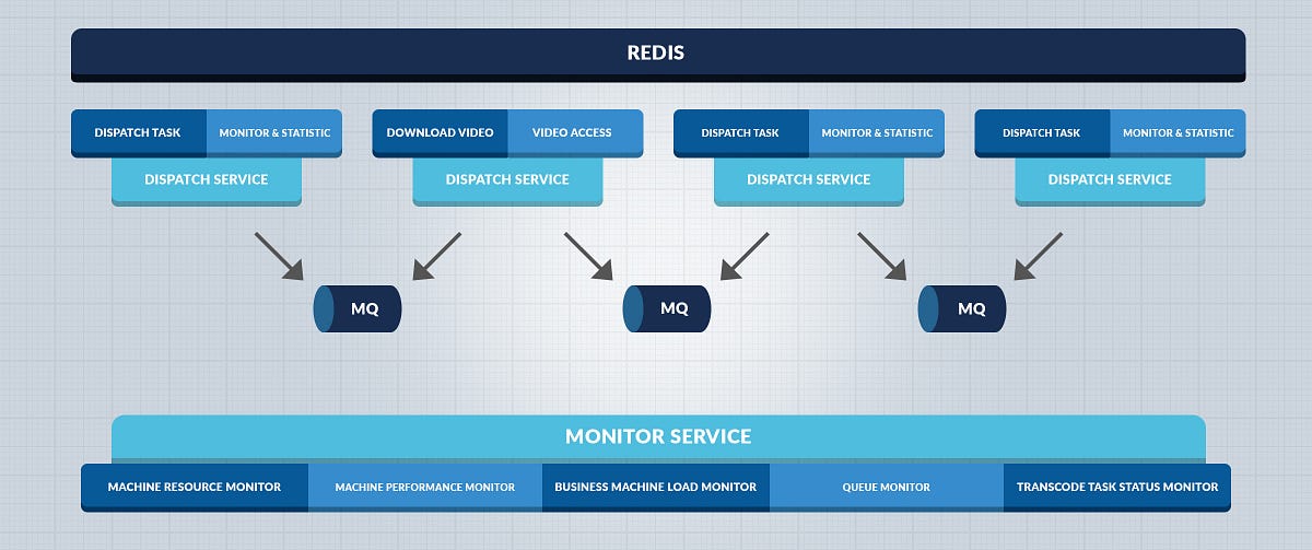 Distributed Video Transcoding System by Wei Zhuo MX Player
