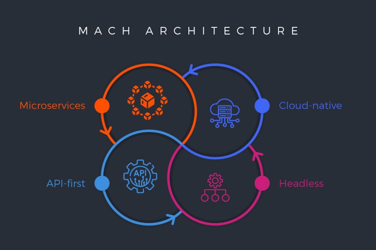 Everything You Should Know About MACH Architecture | by Shiv | Medium