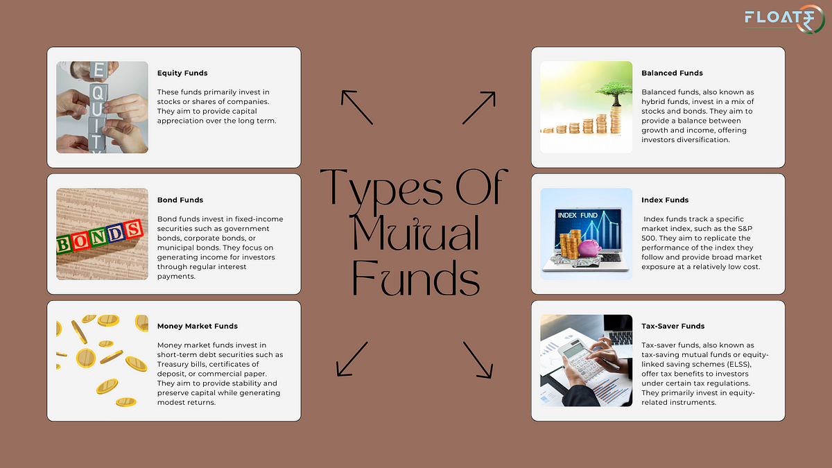 types-of-mutual-funds-there-are-several-types-of-mutual-funds-by