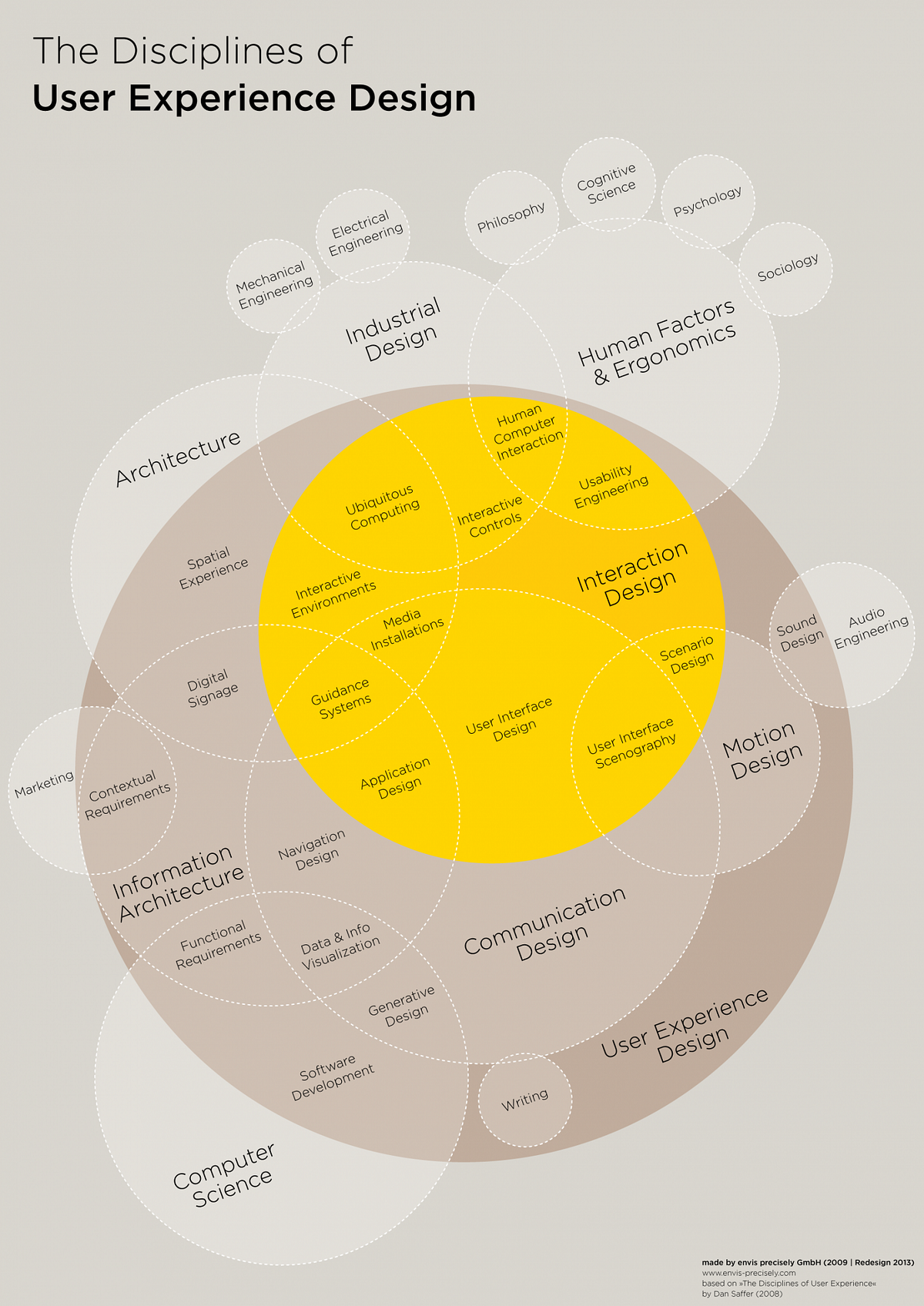 Pengenalan UI/UX. Materi tentang UI/UX bersumber dari… | by Annis ...