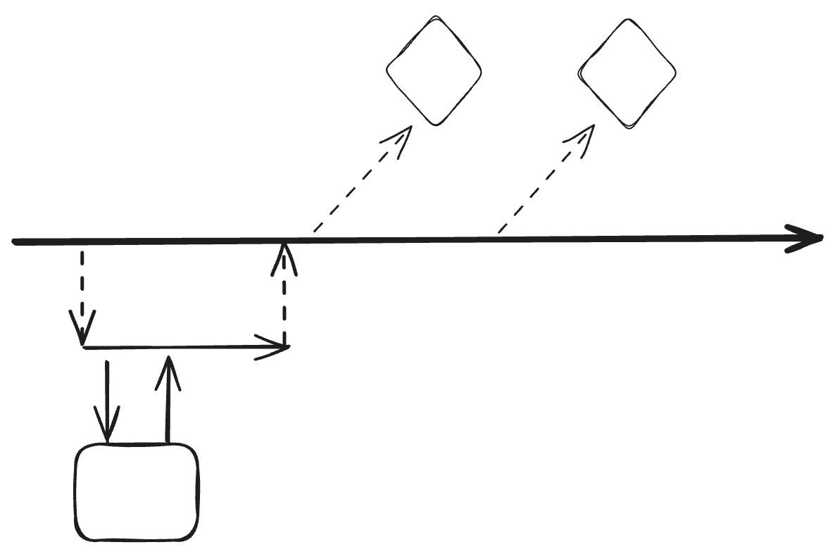 Continuing the patterns in the Agile Codelines, Pattern Language with ...
