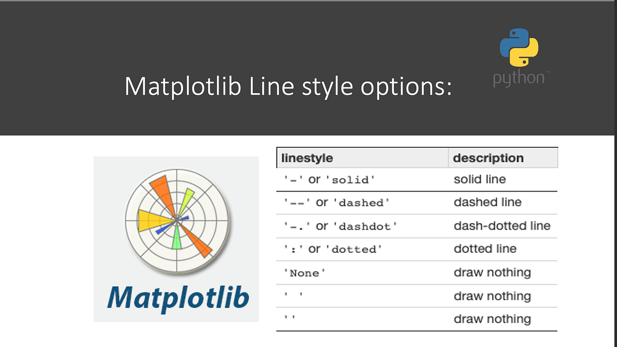 Introduction to the Basics of Python 3-Part 21 | by Caleb M. Bowyer, Ph ...
