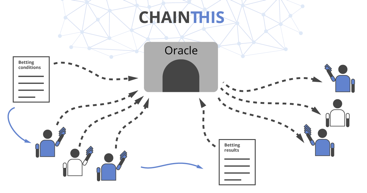 Improving betting process with Oracles | by ChainThis | Medium