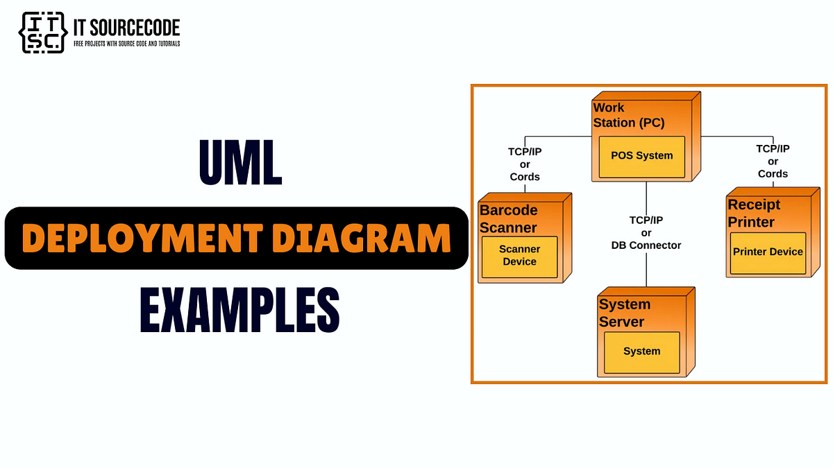UML Deployment Diagram Examples. Today, we are going to deal with the ...
