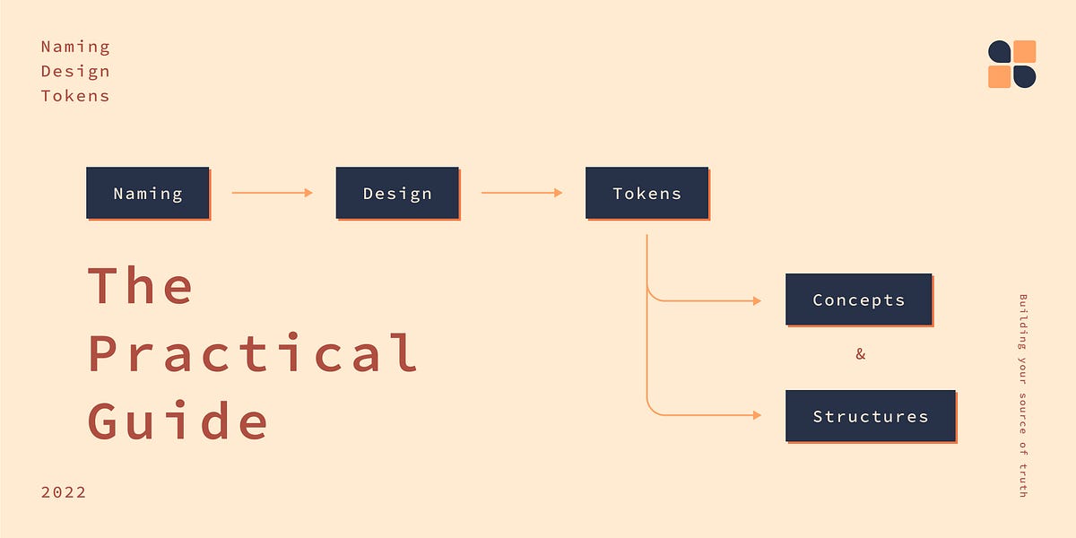 The Practical Guide to Naming Design Tokens