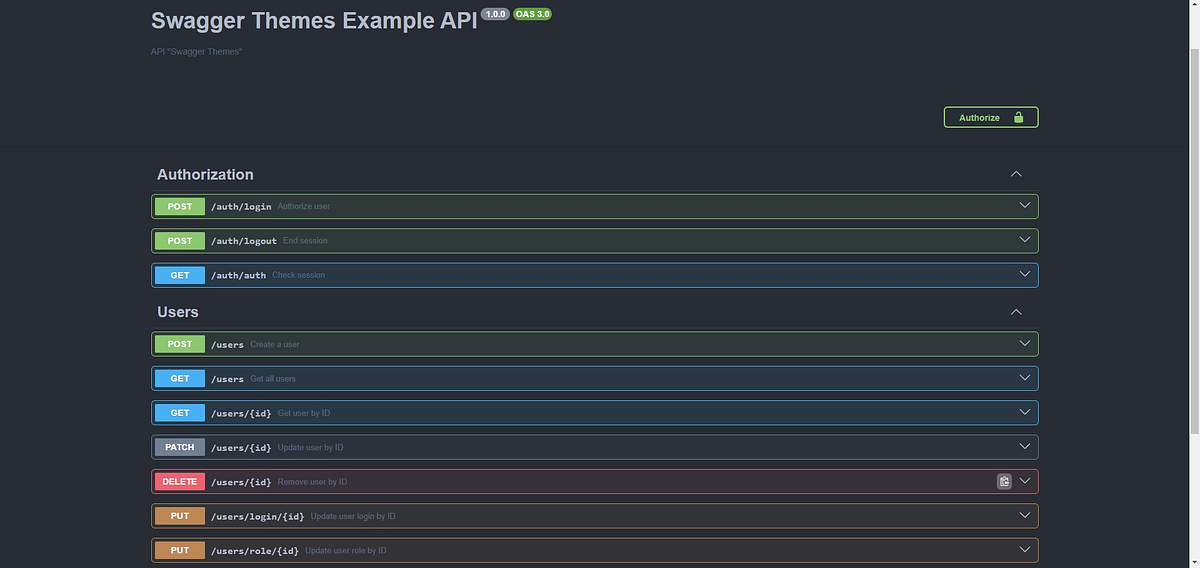🚀 How to Integrate Swagger with Node.js (Express) — The Complete